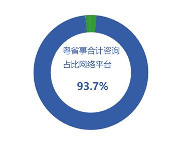 4月廣東法律咨詢熱點聚焦 勞動糾紛、消費維權與婚姻家庭成焦點