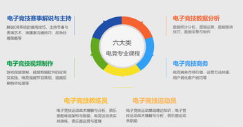 直尚電競(jìng) 打造官方授權(quán)培訓(xùn)新標(biāo)桿，以產(chǎn)品為核心布局學(xué)歷教育與技能服務(wù)